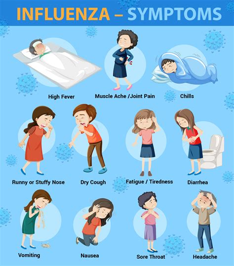 Symptoms .
